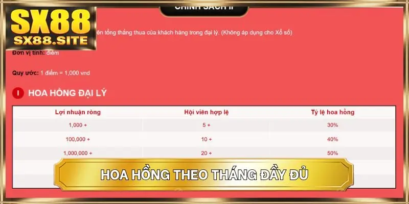 Hoa hồng theo tháng đầy đủ