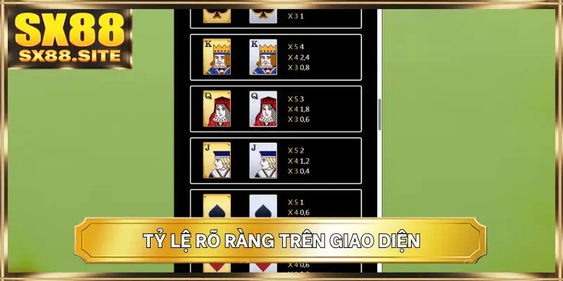 Tỷ lệ rõ ràng trên giao diện